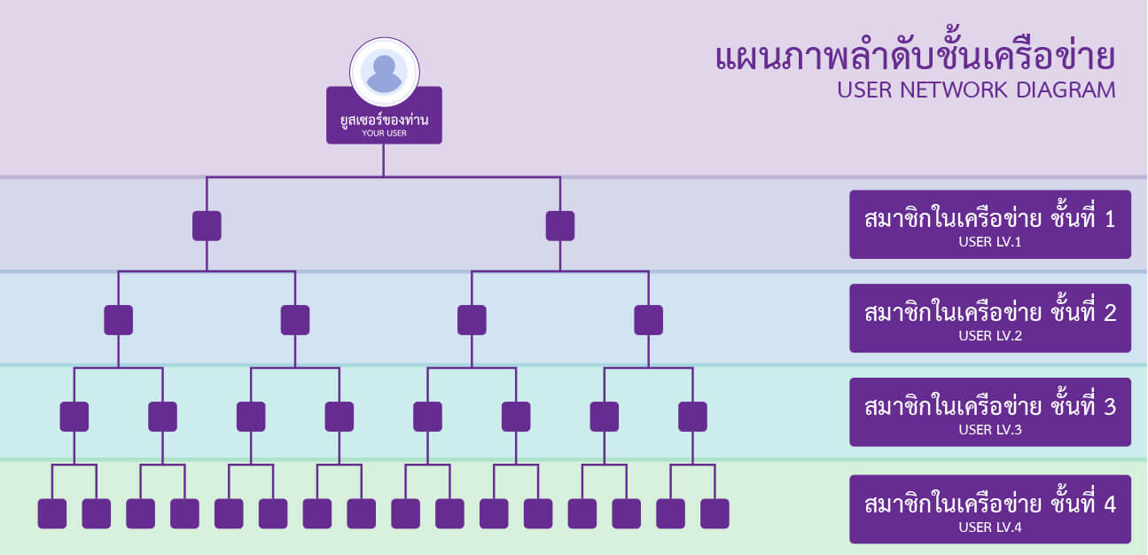 อัตราคอมมิชชั่น