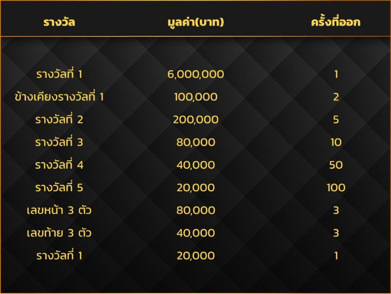 อัตรา