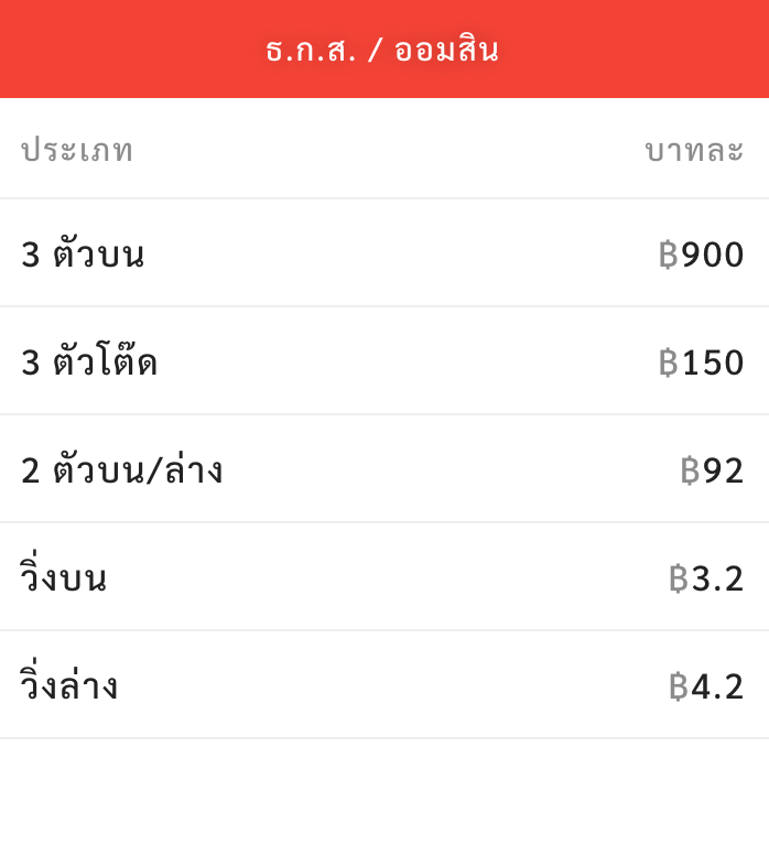 อัตราจ่ายหวยธกส ออมสิน