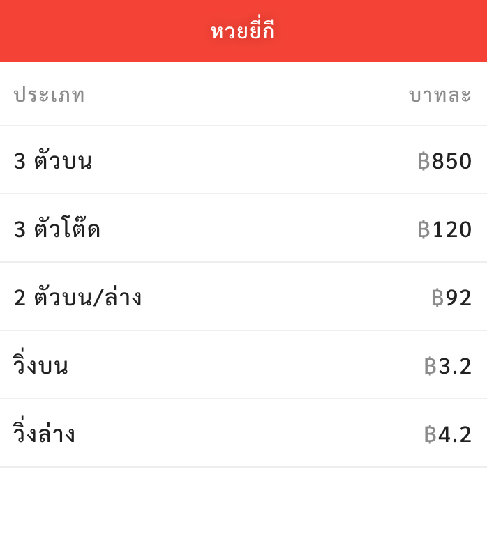 อัตราจ่ายหวยยี่กี