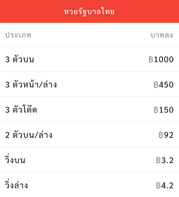 อัตราจ่ายหวยรัฐบาล