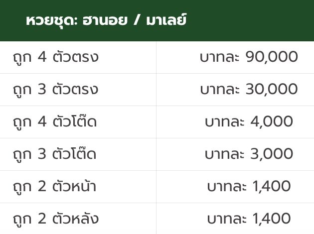 อัตราจ่ายหวยชุด ฮานอย มาเลย์